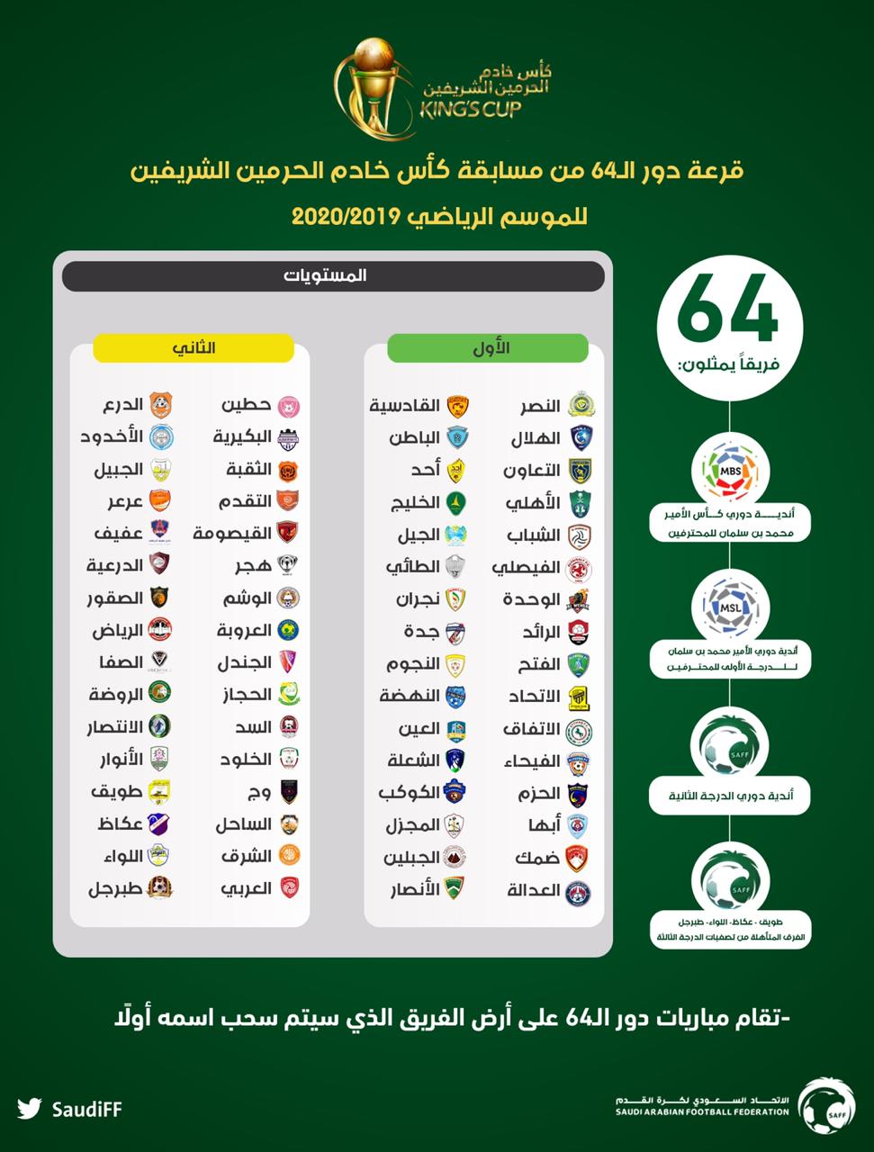 ترتيب دوري الدرجة الأولى